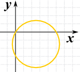 x^2−5x+y^2+3y