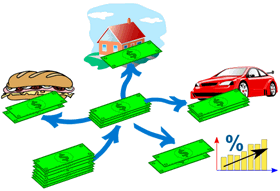 Financial Literacy